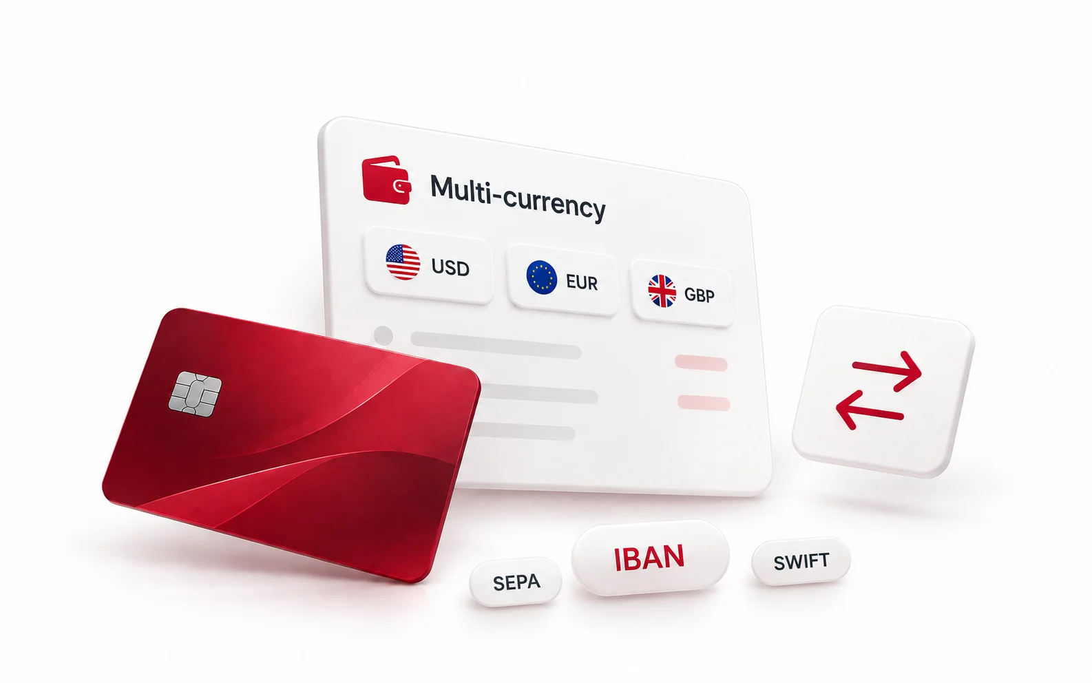 FinPro 多币种账户、IBAN、SEPA 与 SWIFT 支付示意图