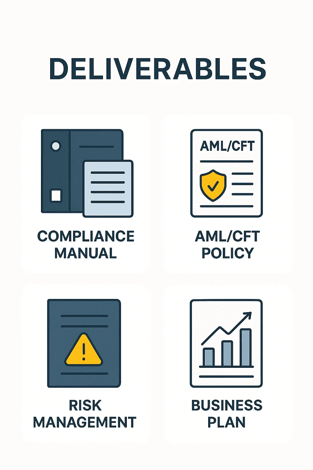 Deliverables visual: policies, entity, bank, governance, technology